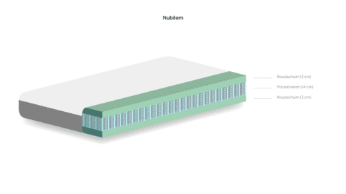 Nubilem matrassen van smeenkbedden met extra uitleg