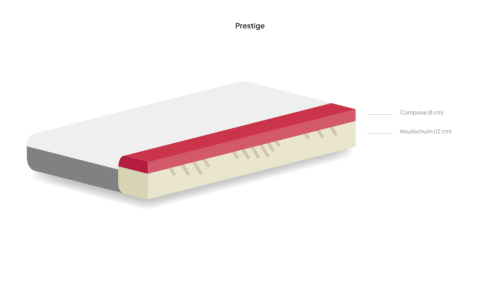 PRestige matras van smeenkbedden met extra uitleg